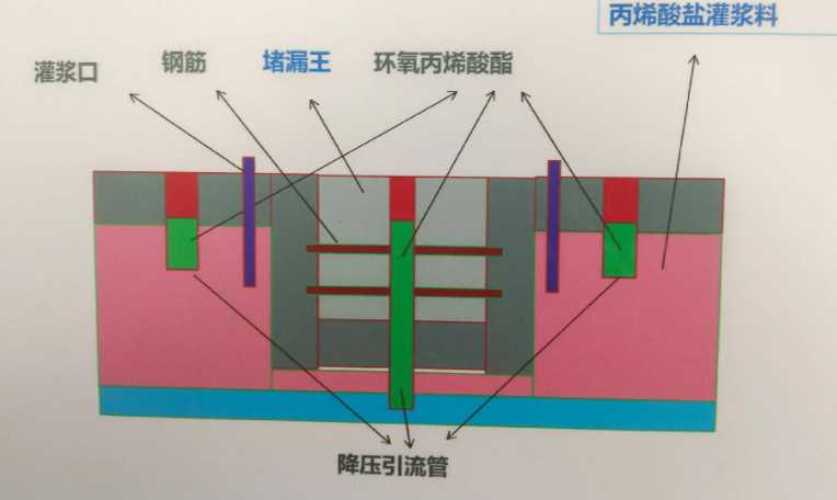 芜湖鸠江区防水堵漏工程设计