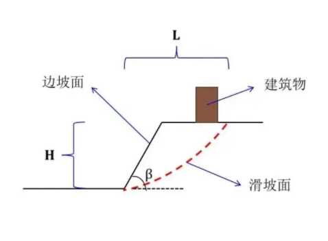 芜湖鸠江区边坡工程设计